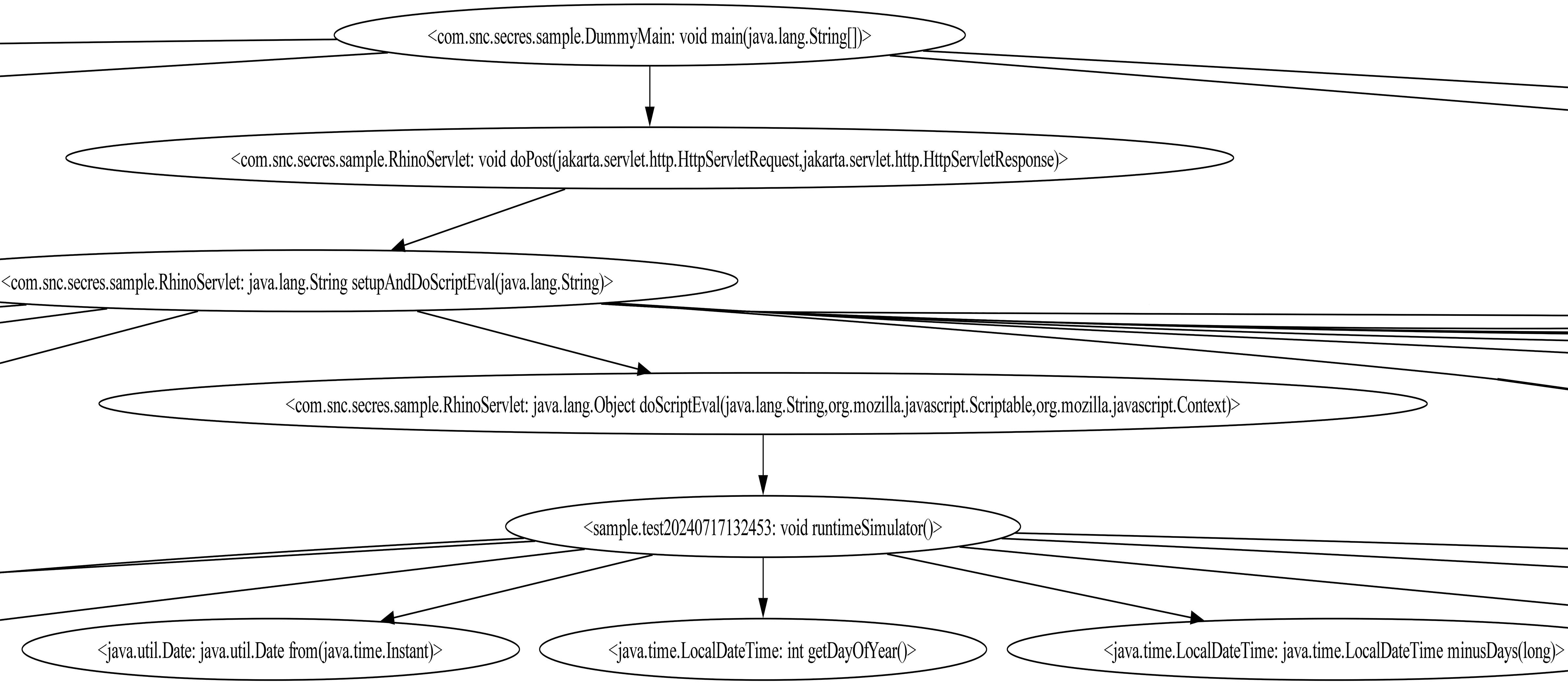 Rendered Call Graph