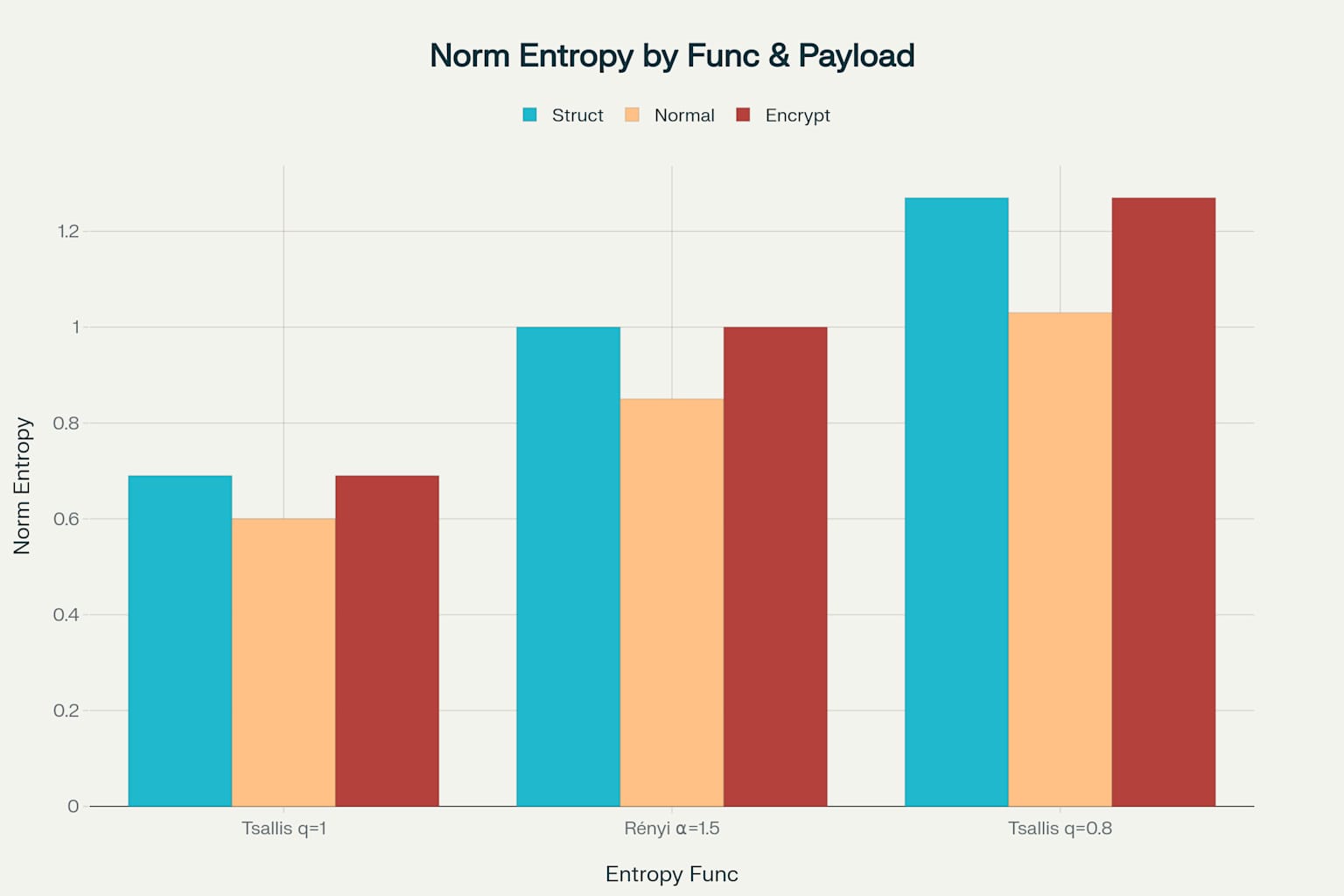 Entropy_Various_Paylod