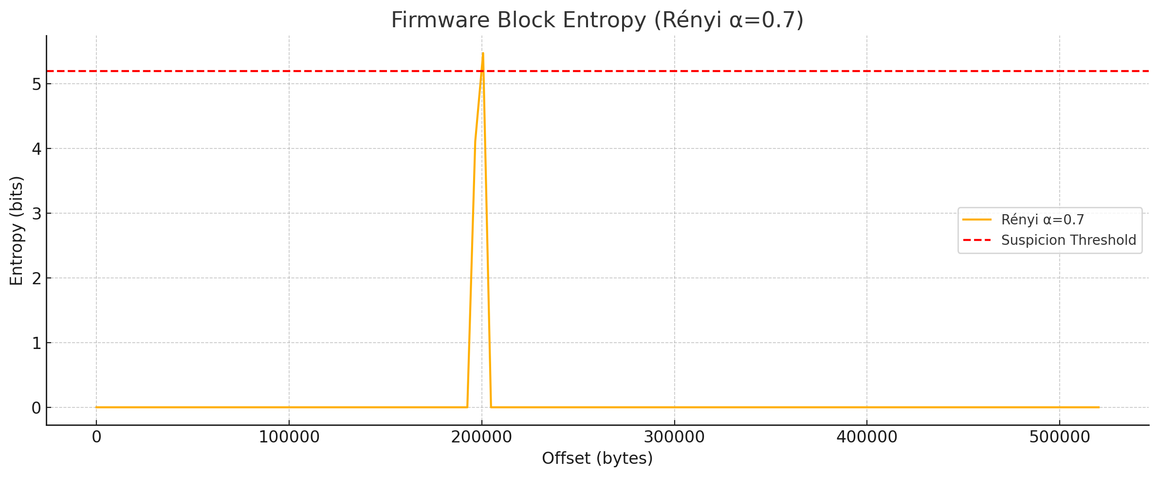 firmware_implant