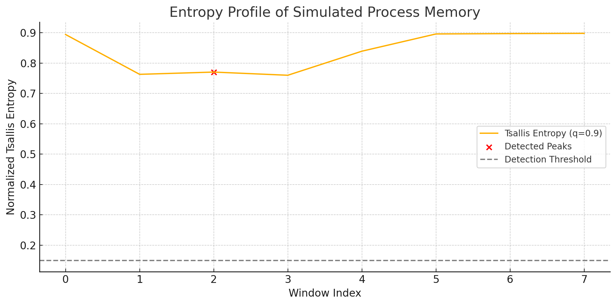 polymorphic_memory 